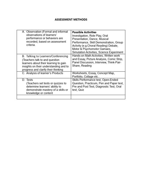 Image result for What Is Assessment Methods
