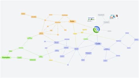 Image result for Clojure Map Example