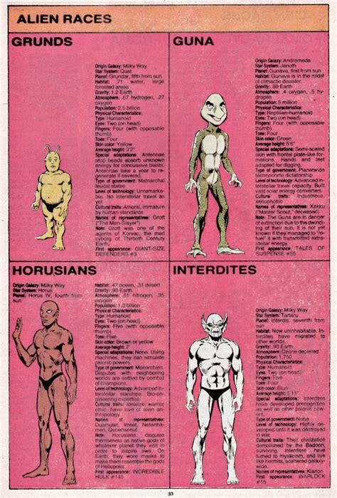 Alien Races 的图像结果