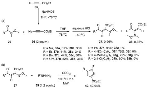 Recent Advances in the Addition of Amide/Sulfonamide Bonds to Alkynes