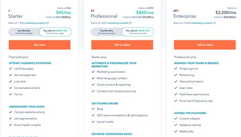 Image result for Subscription Business Model Sample