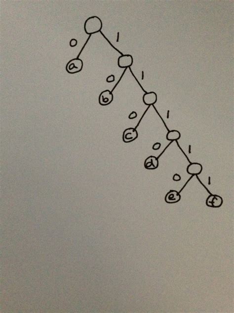 Algorithms: GATE CSE 2007 | Question: 77