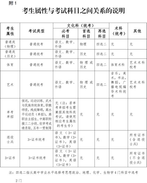 惠州公布2022高考社会考生报名指引，全市共设7个报名点！_关系