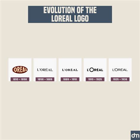 100 Years of Logo Evolution: How 50+ Iconic Brands Transformed Their Identity