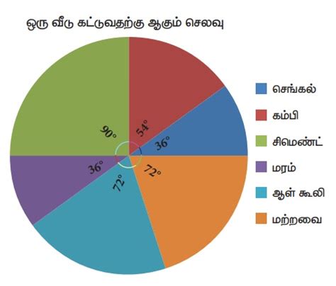 தொகுக்கப்படாதத் தரவுகளுக்கு வரைபட விளக்கமுறையில் நிகழ்வெண் பரவலைக் ...