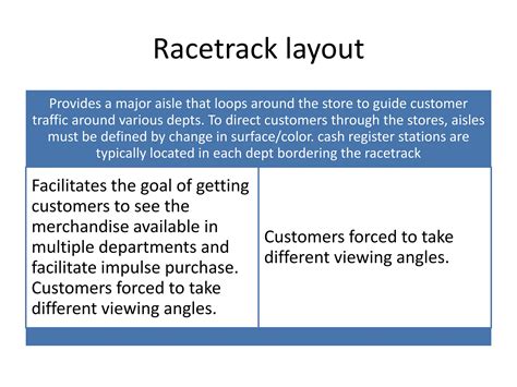 Retail Store Layout Design 的图像结果