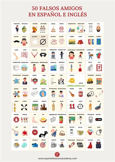50 falsos amigos en español e inglés que debes conocer - Spanish ...