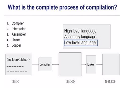 Basic Computer Model Organization Flowchart 的图像结果