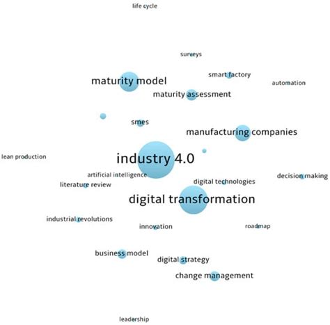 Digital Transformation Models for the I4.0 Transition: Lessons from the ...