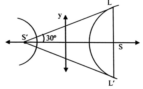 If the latus rectum of a hyperbola subtends 60° angle at the other ...