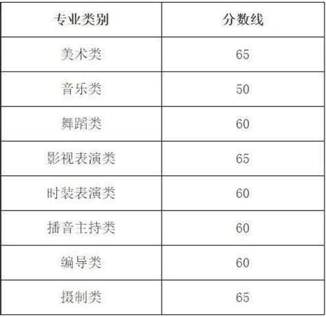 历年广东省考成绩公布时间一览表（2017年-2021年）_18183教育