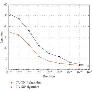 Image result for Computing Precision Algorithm
