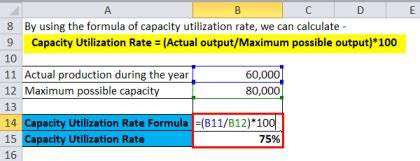 Image result for Capacity Utilization Rate