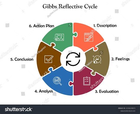 Image result for Gibbs Reflection Cycle Model