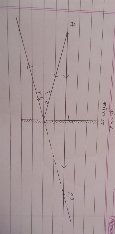 Draw a ray diagram showing the image framed by a plane mirror when the ...