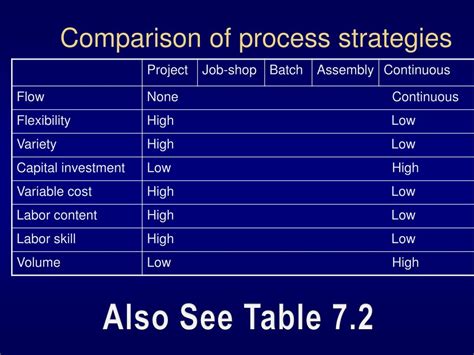 Process Technique Strategy 的图像结果