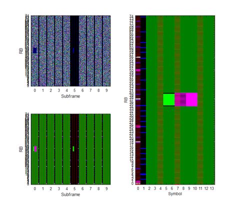 MATLAB 5G Tool Box Tutorial 的图像结果