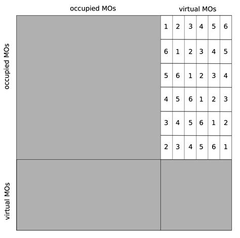 Image result for Diagonalization Equation