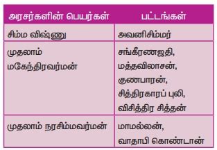 தென்னிந்திய அரசுகள் - பருவம் 3 அலகு 4 | வரலாறு | 6 ஆம் வகுப்பு சமூக ...