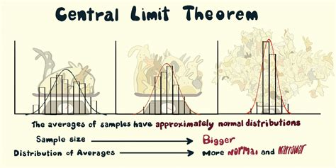Central limit theorem Examples 的图像结果