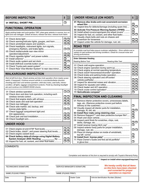 Image result for PDI Process