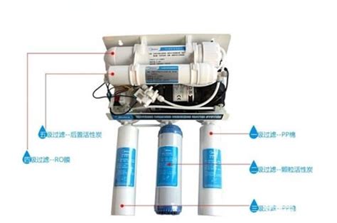 一招延长滤芯使用寿命，前置净水器VS净水伴侣那个更适合？ - 知乎
