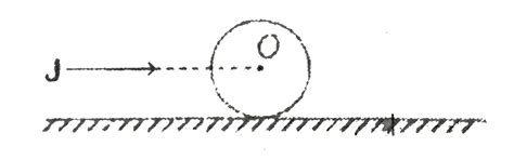 An impulse J is applied on a ring of mass m along a line passing ...