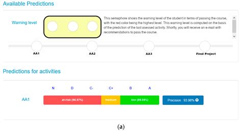 A Predictive Analytics Infrastructure to Support a Trustworthy Early ...