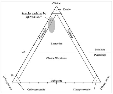 Geological Mapping and Characterization of Possible Primary Input ...