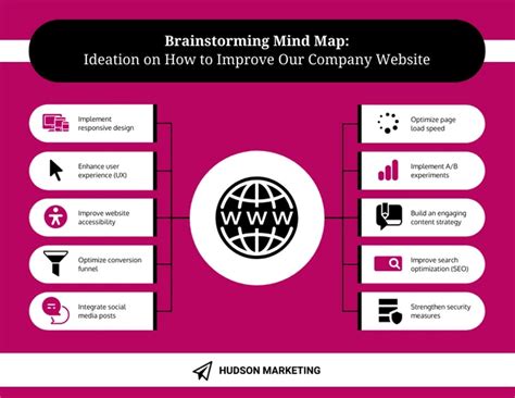 Brainstorming Mind Map Examples 的图像结果