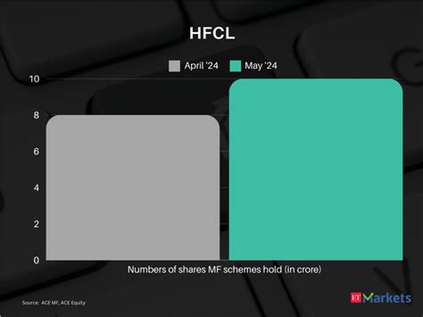 Volume Shocker: MFs lap up over 1 crore share of these 6 stocks in May ...