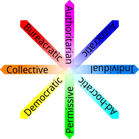 Political Compass Map 的图像结果