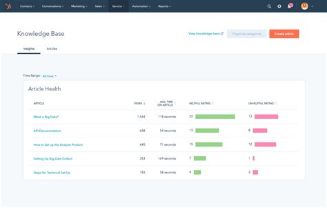 Image result for Knowledge-Based Services