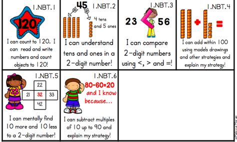 Image result for Common Core Math for First Graders