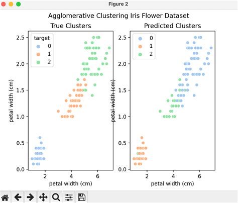 Image result for Agglomerative Clustering Numerical Example