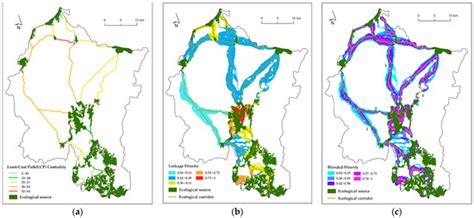 Construction and Optimization of the Ecological Security Pattern in ...