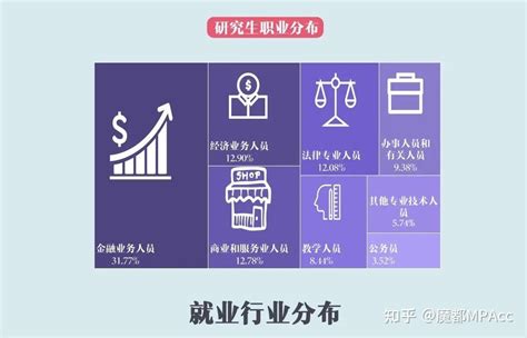 上海对外经贸大学2022届毕业生就业质量报告_华禹教育网