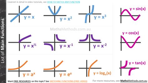 Maths Methods Lessons 的图像结果