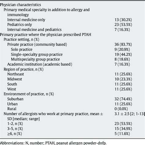 Image result for Practice Setting