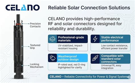 CELANO MC4 Solar Fuse Holder 15A – Waterproof Inline DC Fuse Connector ...
