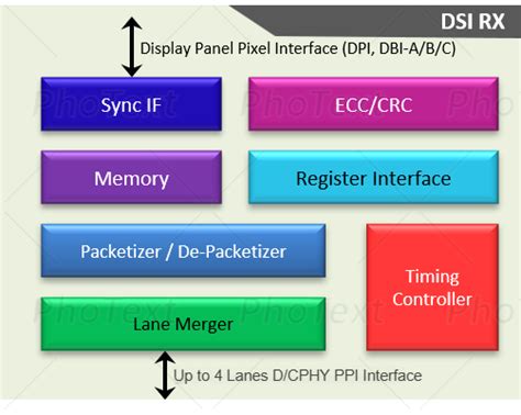 Primesoc Technologies - Advanced Semiconductor IPs & AI Products