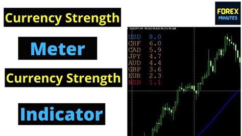 How to Install Currency Strength Indicator in MT4: Step-by-Step Guide