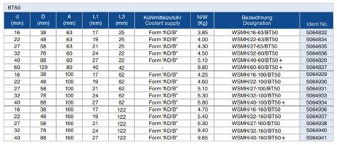 BILZ Shell mill holder BT50 – Blocktobox Online Enterprises Private Limited