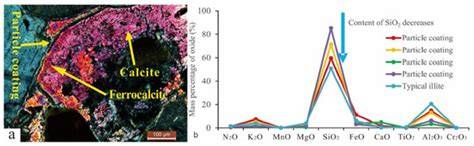 Diagenetic Evolution Mechanism of the Jurassic Tuffaceous Sandstone ...