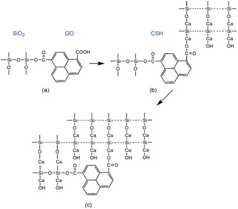 Image result for Is SiO2 Ionic or Covalent