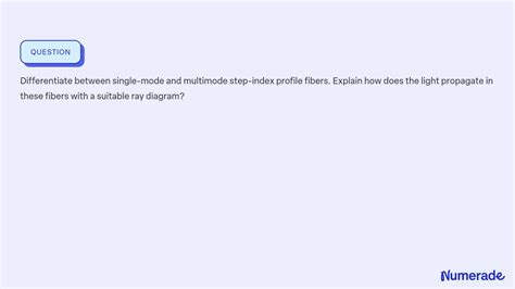 Image result for Step Index Single Mode Fiber Types