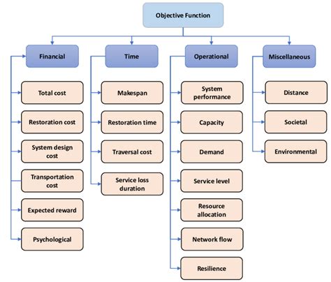 Image result for Objective Features