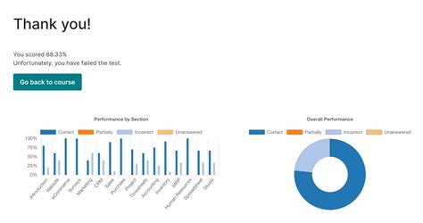Image result for Odoo Assessment Tutorial
