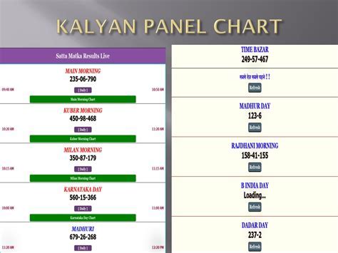 kalyan chart sheet | set up your gaming account in India Android IOS V ...
