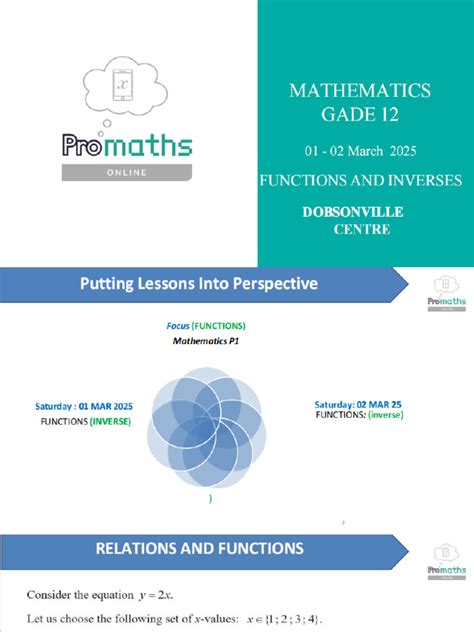 Image result for Inverse Functions Grade 12 Lesson